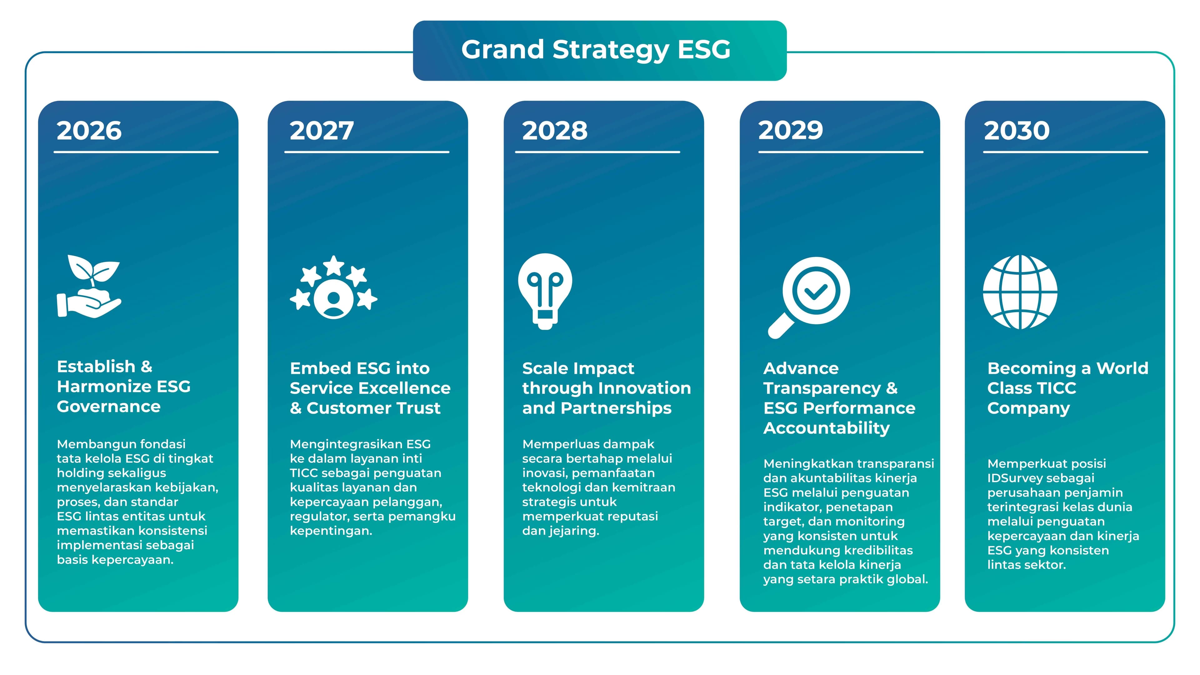 Our Strategy
